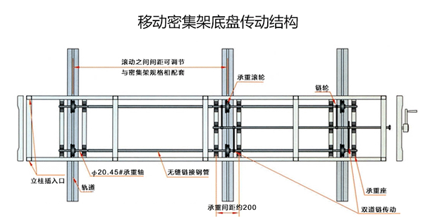 檔案密集架傳動系統.png